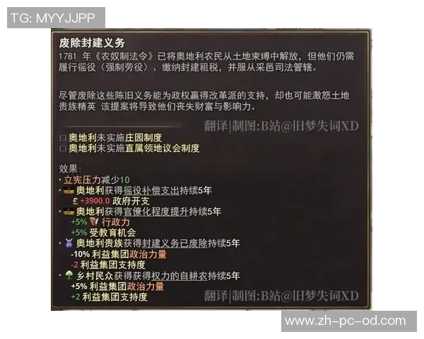 奥地利与匈牙利的历史交织与文化碰撞探讨 奥地利与匈牙利的历史交织与文化碰撞探讨
